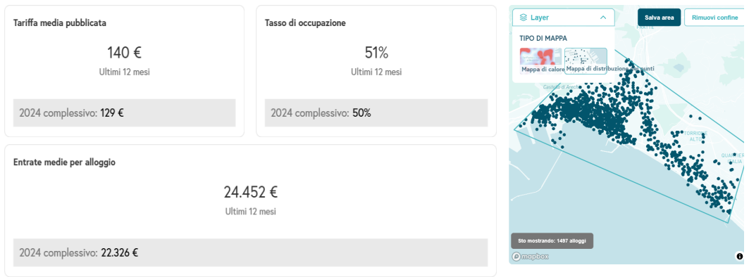 Home Page andamento prenotazioni salerno